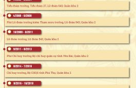 Bí thư Tỉnh ủy Bắc Ninh Nguyễn Hồng Thái tái cử Ủy viên Ban Chấp hành Trung ương Đảng khóa XIV