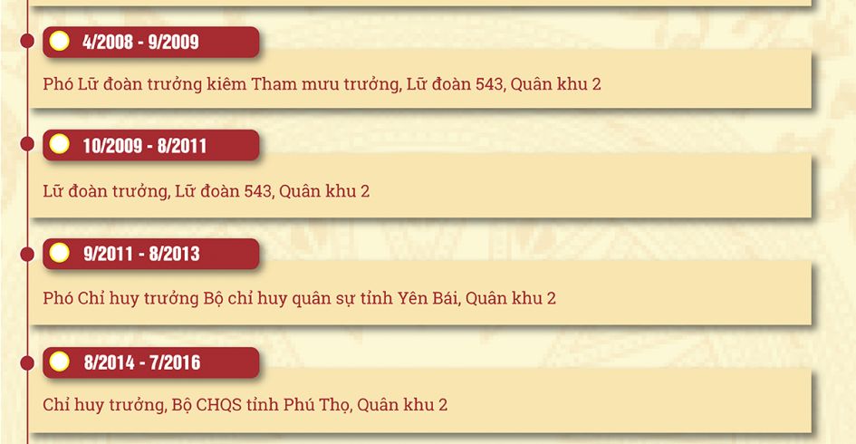 Bí thư Tỉnh ủy Bắc Ninh Nguyễn Hồng Thái tái cử Ủy viên Ban Chấp hành Trung ương Đảng khóa XIV
