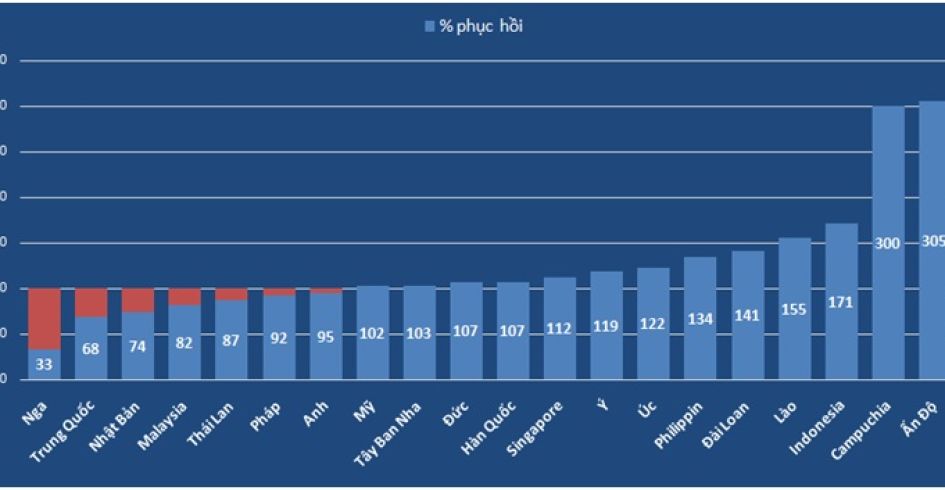 Việt Nam đón trên 12,7 triệu lượt khách quốc tế, vượt cả năm 2023
